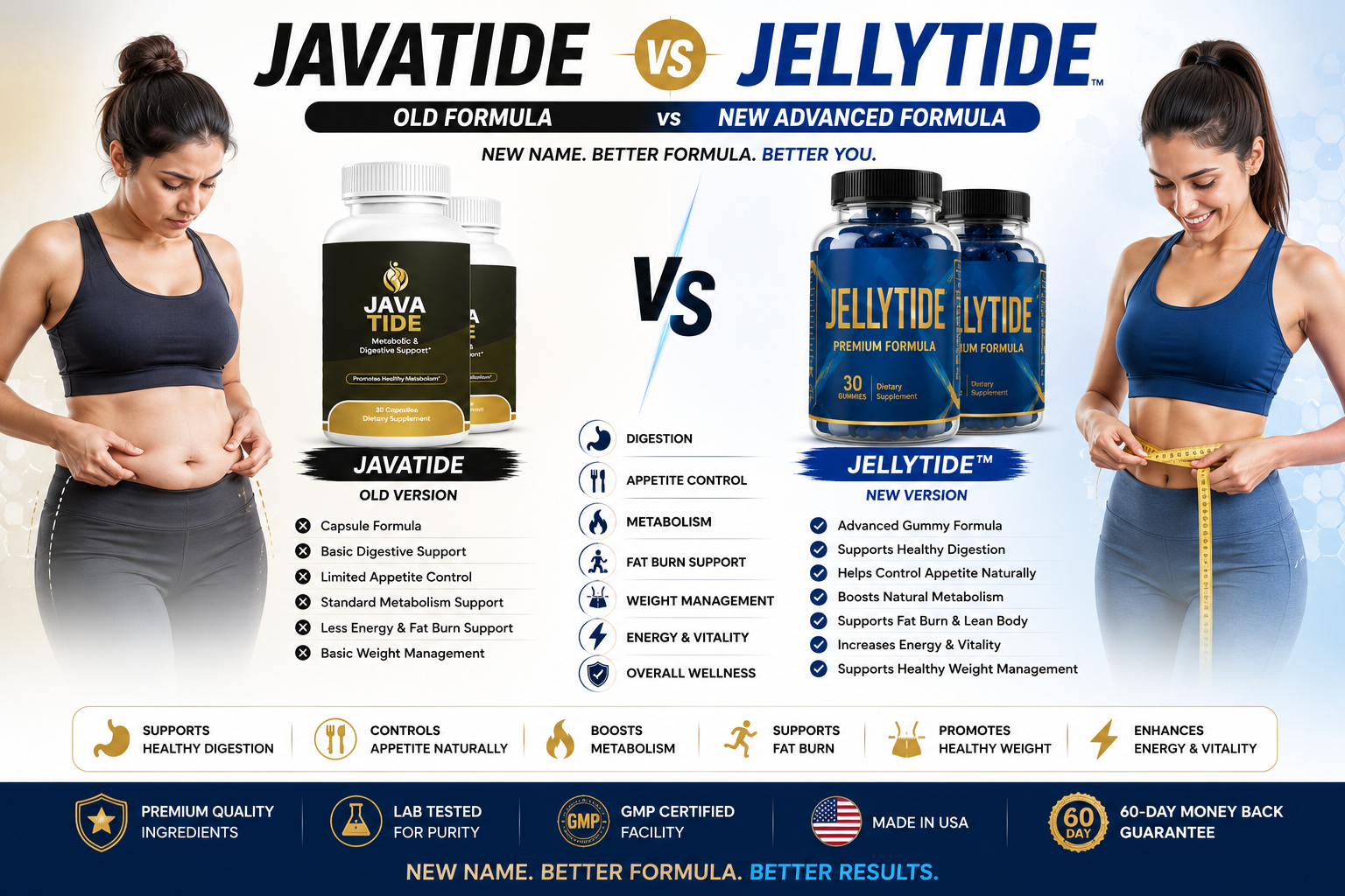 JavaTide vs JellyTide Weight Management Comparison